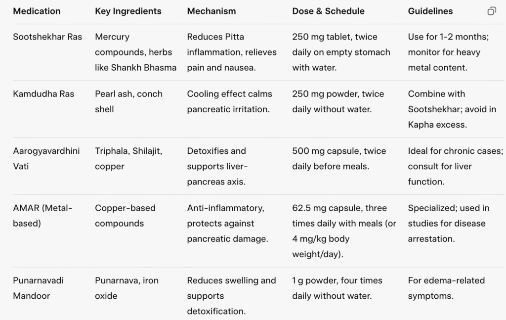 Ayurveda and Pancreatitis